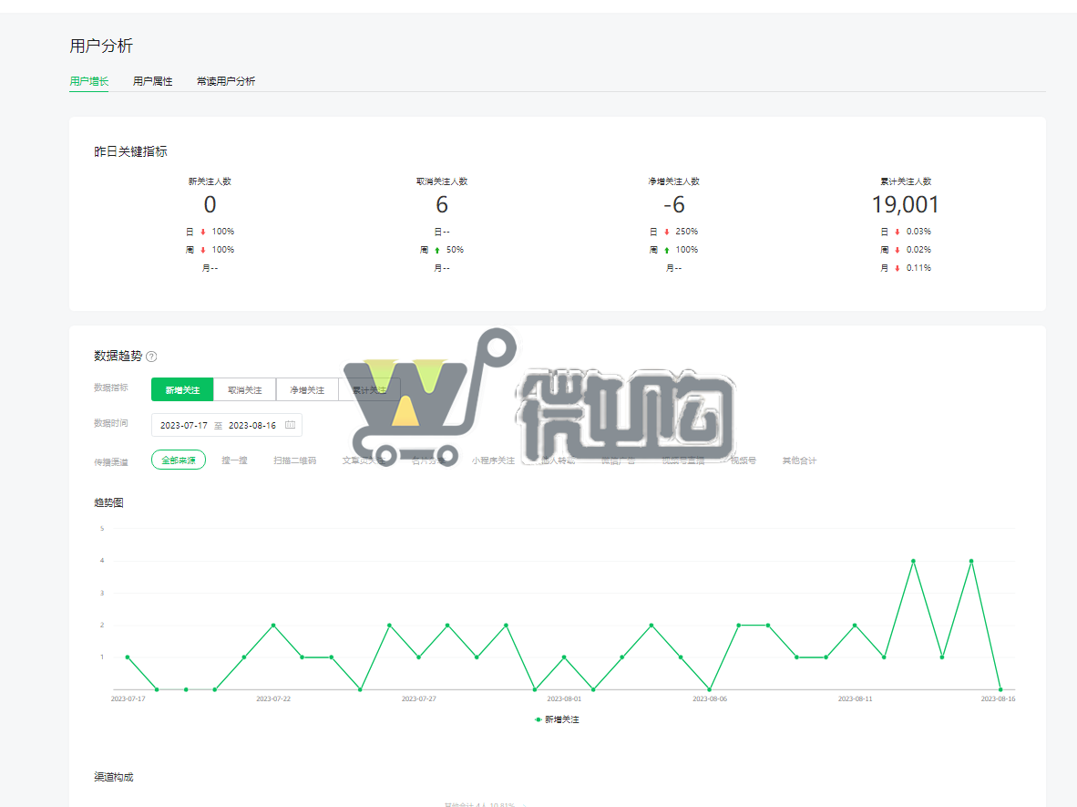 17年注册个人订阅号 粉丝2W 帐号开通了留言功能 卖家诚心出售(图5) 微信图片_20230818144406_1.png