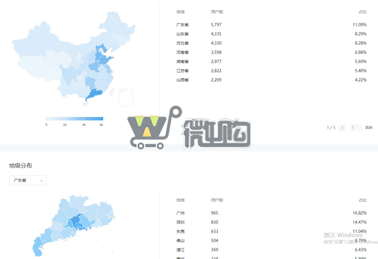 19年注册企业教育订阅号 粉丝5W+ 女粉多 粉丝分布均匀 有意滴滴(图4) 微信截图_20230908151008.png
