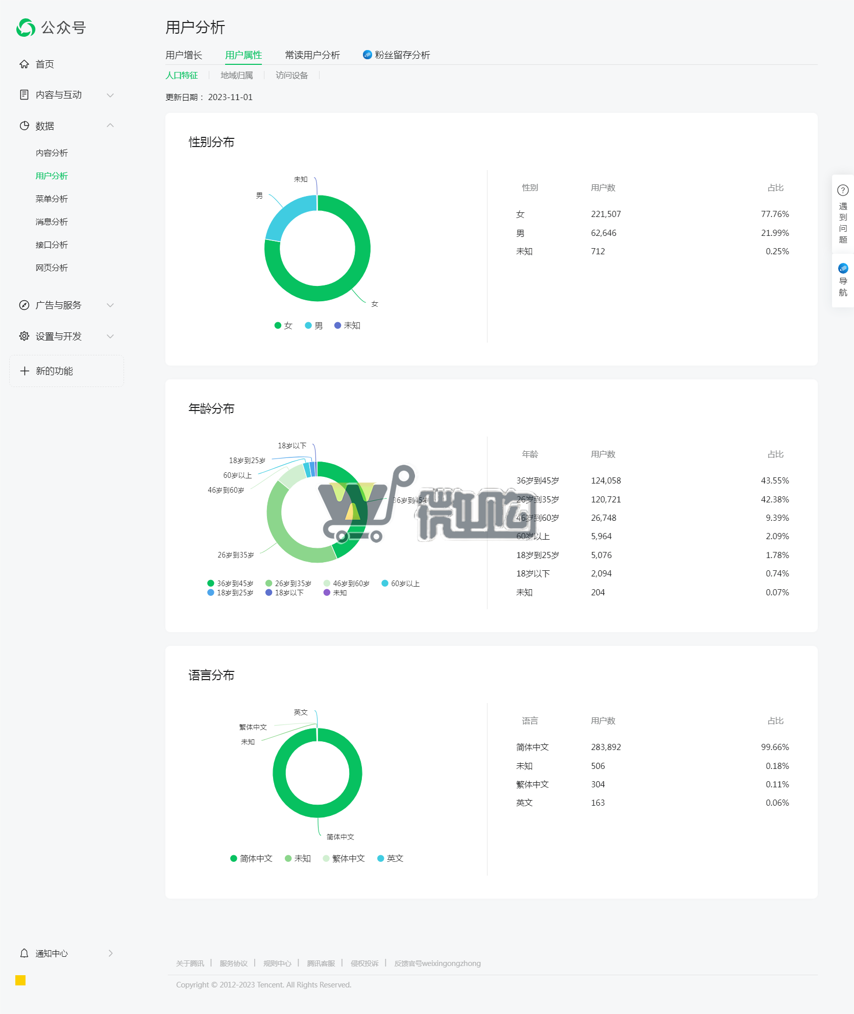 17年注册公司教育类订阅号 粉丝20W+ 女粉多 开通留言功能 常读比例高 头条阅读量高(图4) 朵比4.png