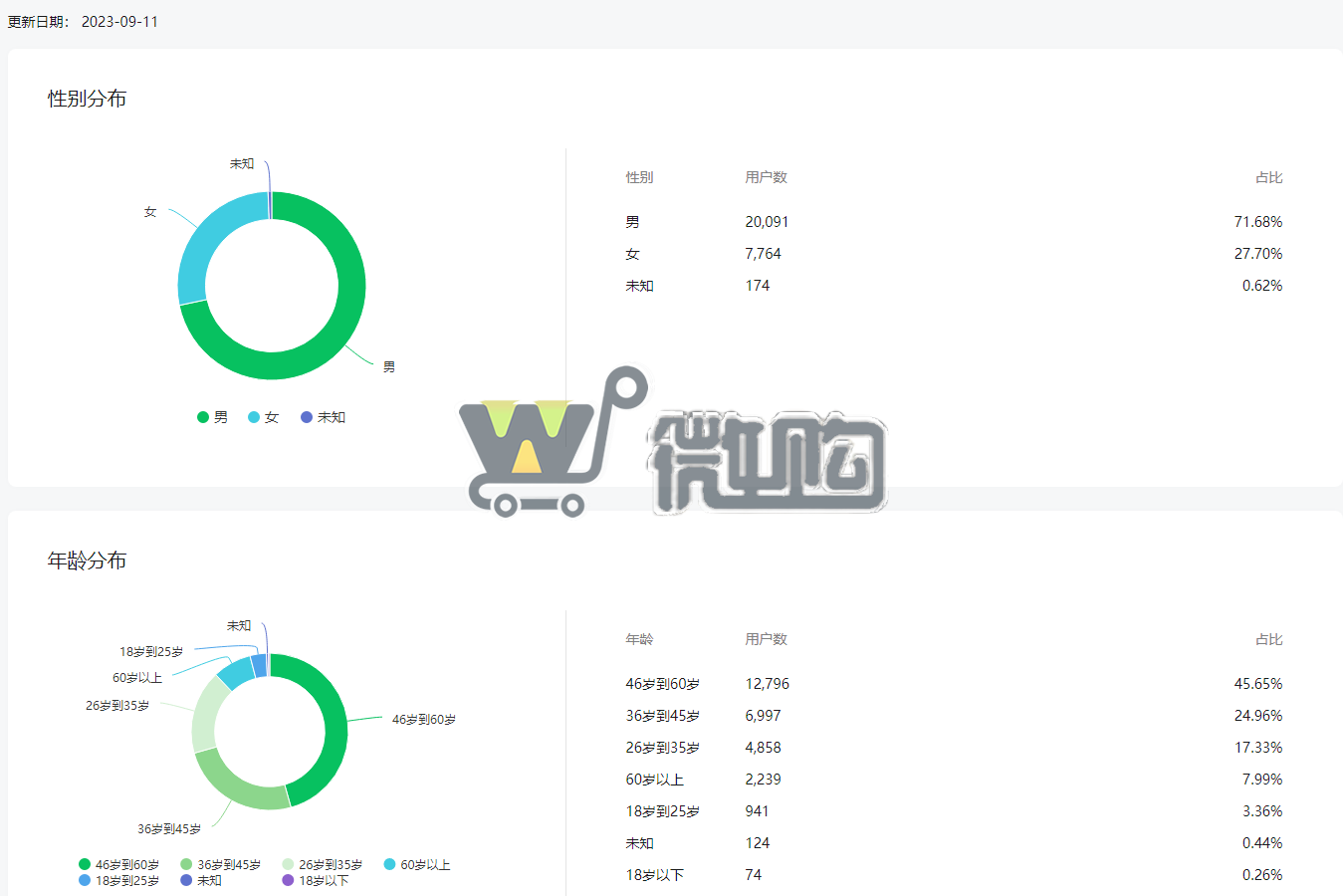 17年注册个人股票类订阅号 粉丝3W+ 男粉多 常读比例高 开通留言功能(图2) 微信截图_20230912094046.png