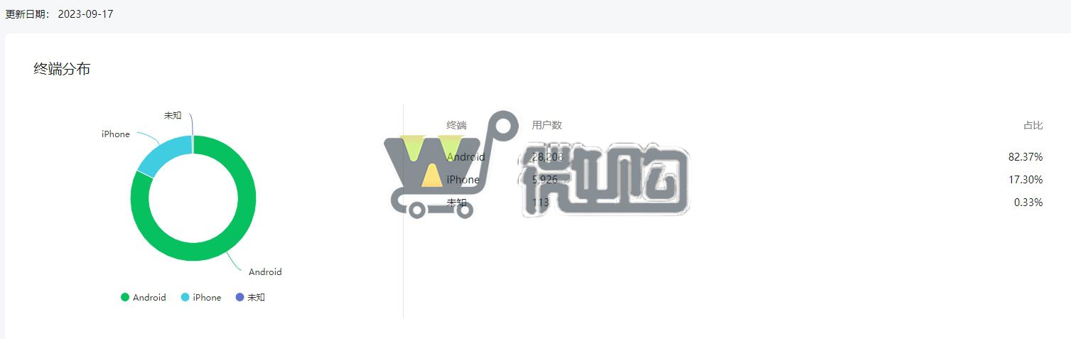 19年注册个人科技类订阅号 粉丝3W+ 男粉多 头条阅读量高 有意滴滴(图6) 微信截图_20230918113042.png