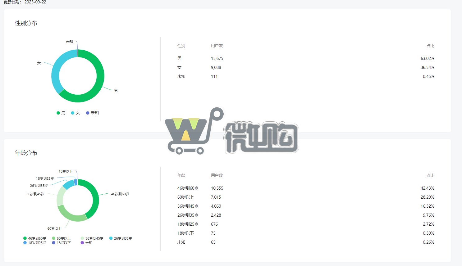 文化类公司订阅号 粉丝2W+ 男粉多 已开通留言功能 有意滴滴(图4) 微信图片_20230927102148.png