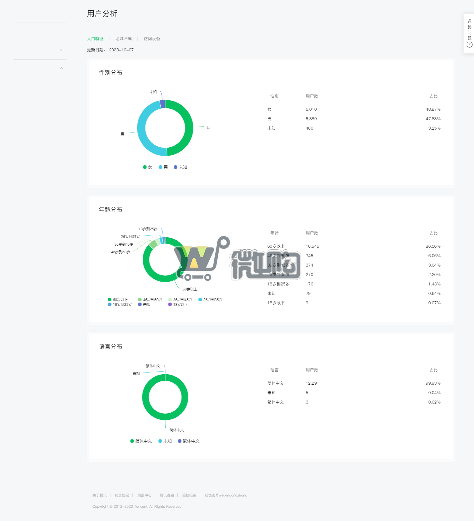 个体户服务号 粉丝1W+ 女粉多 无违规记录 有意者后台滴滴(图2) 1696752565903.jpg