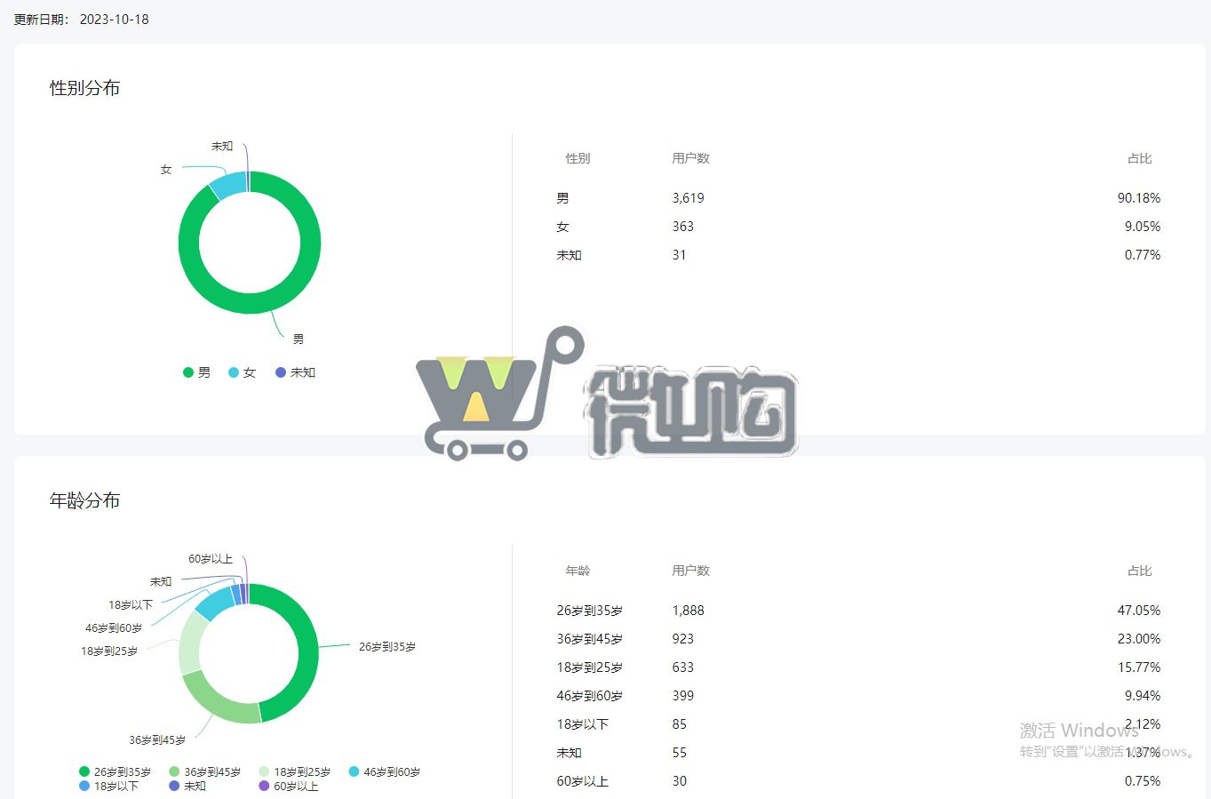 18年注册个人汽车类订阅号 粉丝4K+ 男粉多 无违规记录 有意滴滴(图3) 微信截图_20231019154714.png