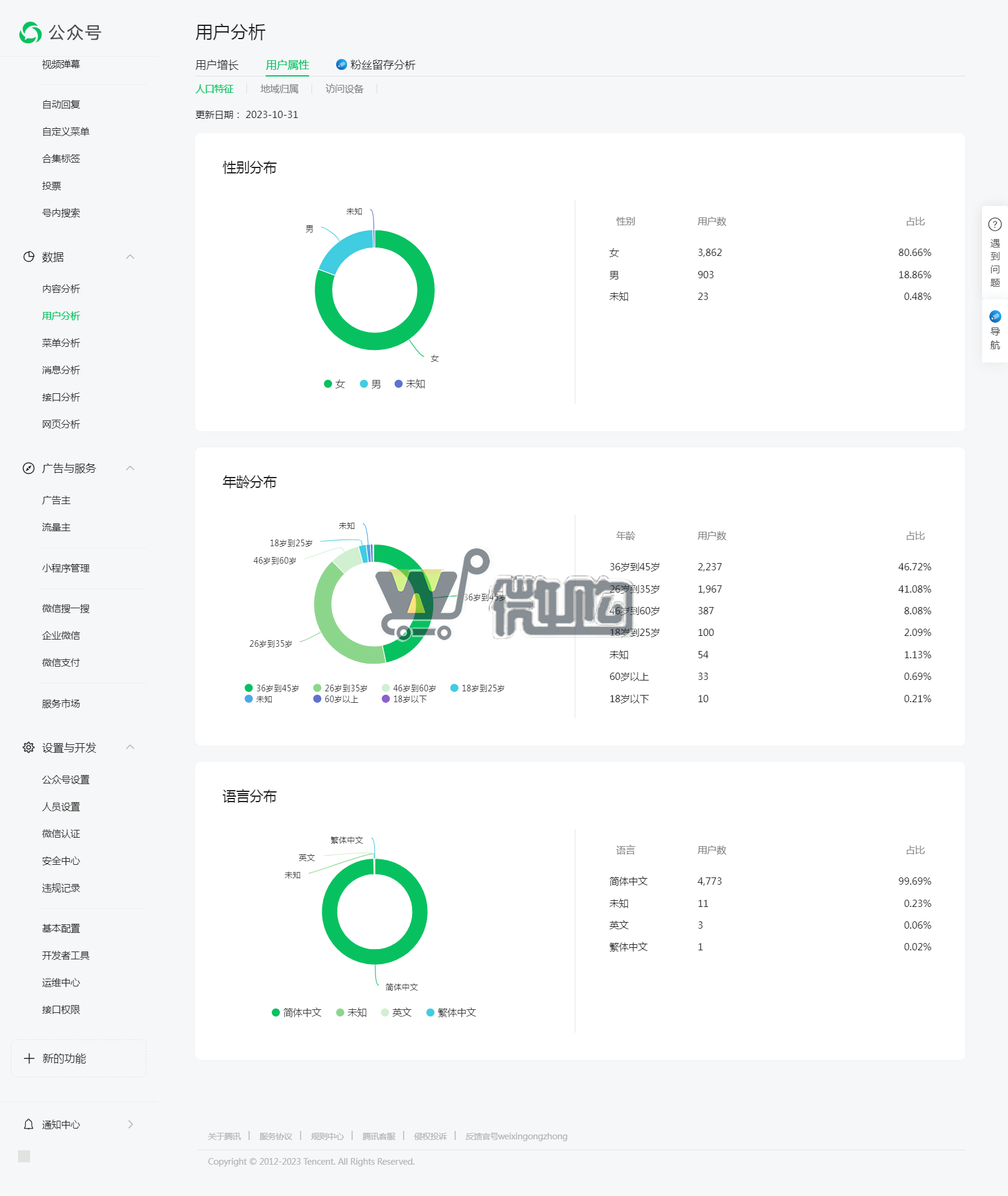 20年注册公司服务号 粉丝4K+ 女粉多 无违规记录 有意滴滴(图2) 2.png