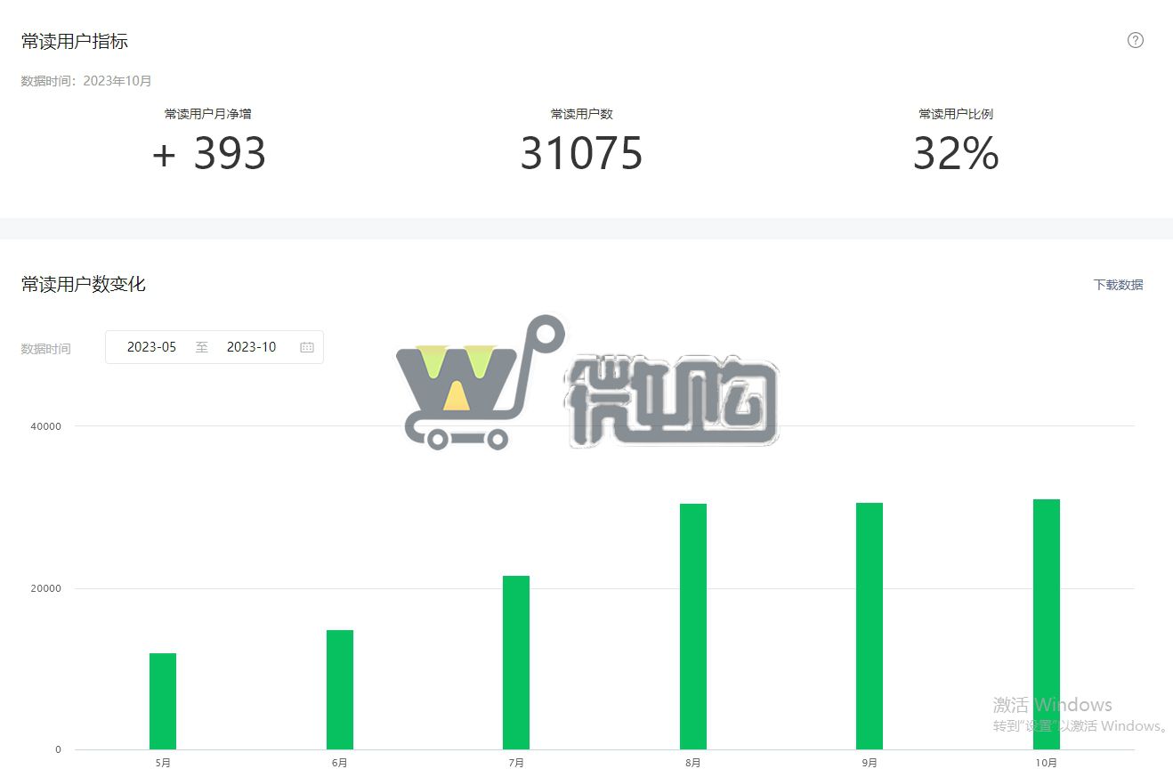 22年注册个人娱乐类订阅号 粉丝9W+ 女粉多6成 年轻女粉多 头条阅读量高(图8) 微信截图_20231110151814.png