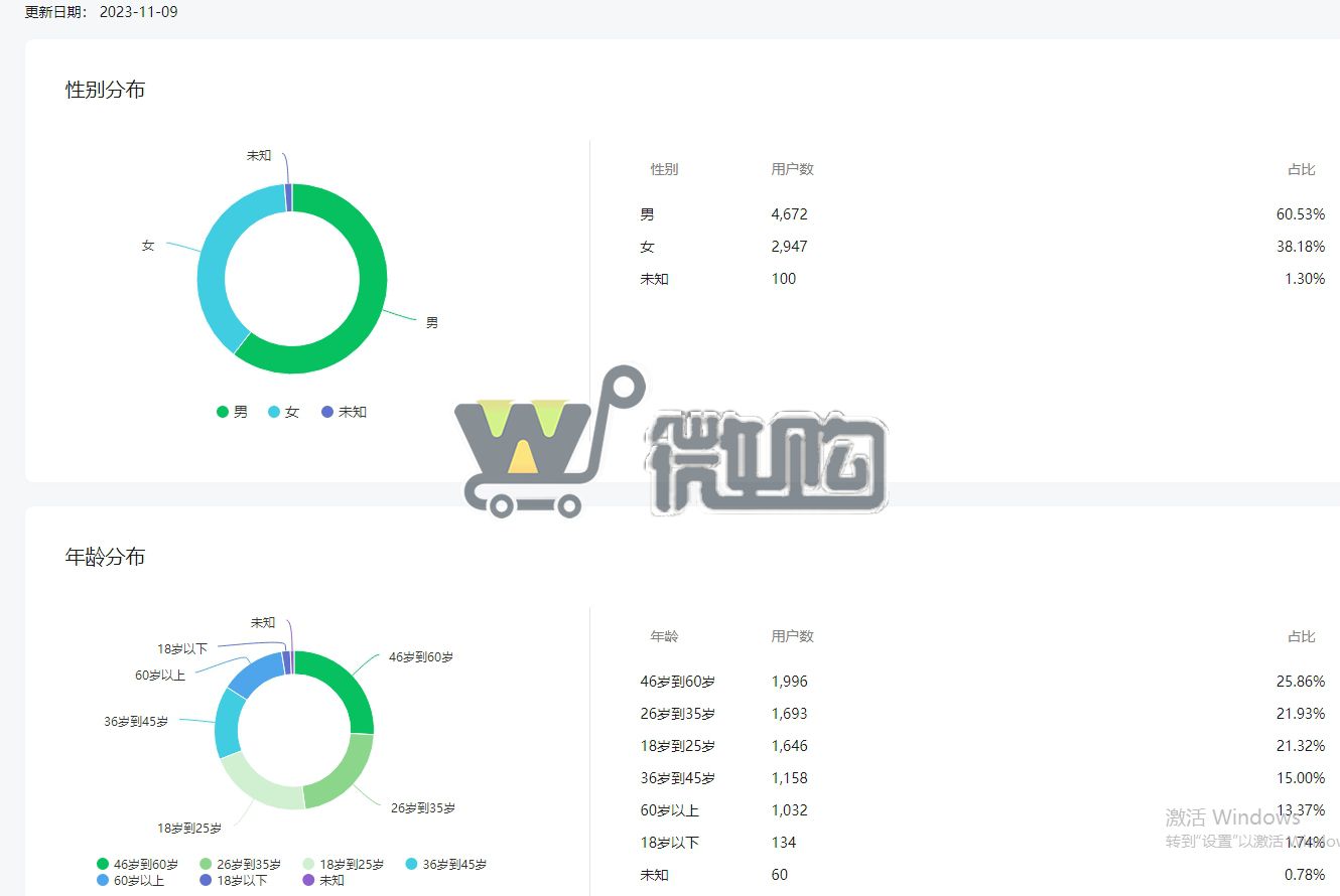 17年注册个人体育类订阅号 粉丝7K+ 男粉多 有意者滴滴后台(图2) 微信截图_20231110105257.png