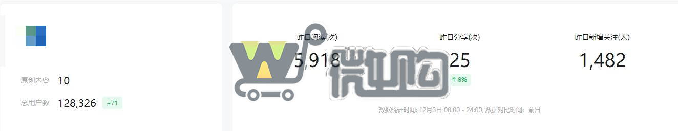 18年注册个体户老年类订阅号 粉丝12W+ 男粉多6成 头条阅读量高 有留言功能 有意滴滴(图1) 微信截图_20231204113340.png