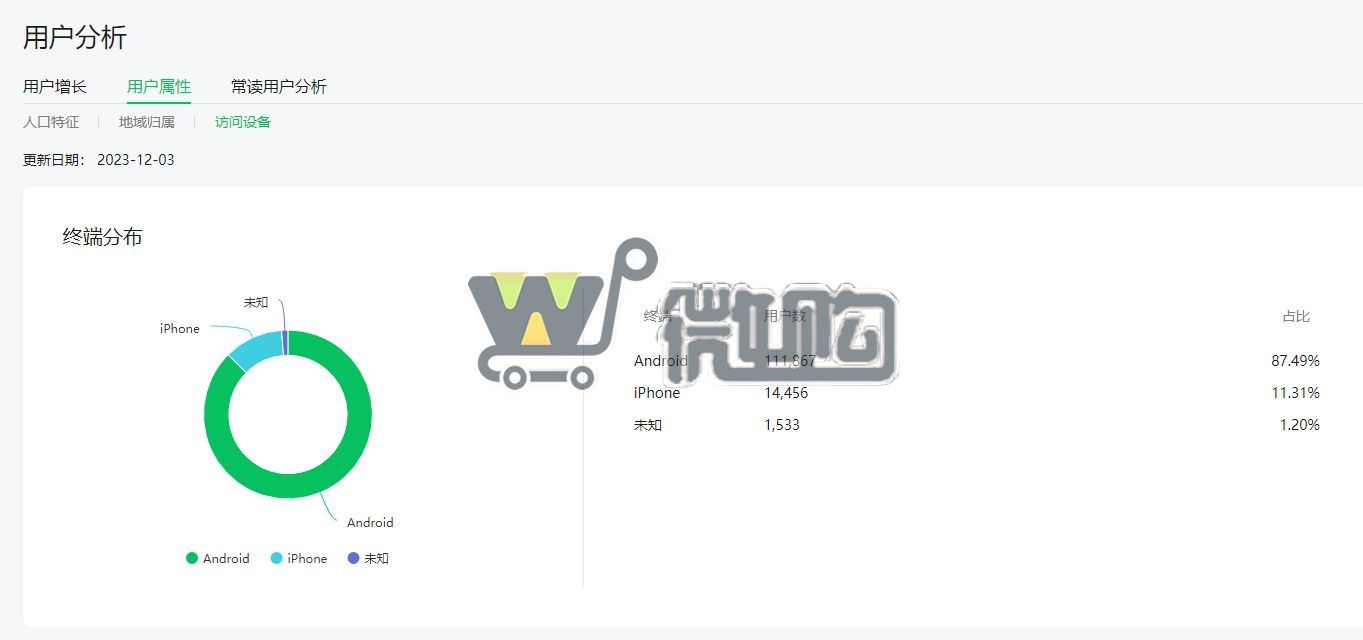 18年注册个体户老年类订阅号 粉丝12W+ 男粉多6成 头条阅读量高 有留言功能 有意滴滴(图6) 微信截图_20231204113636.png
