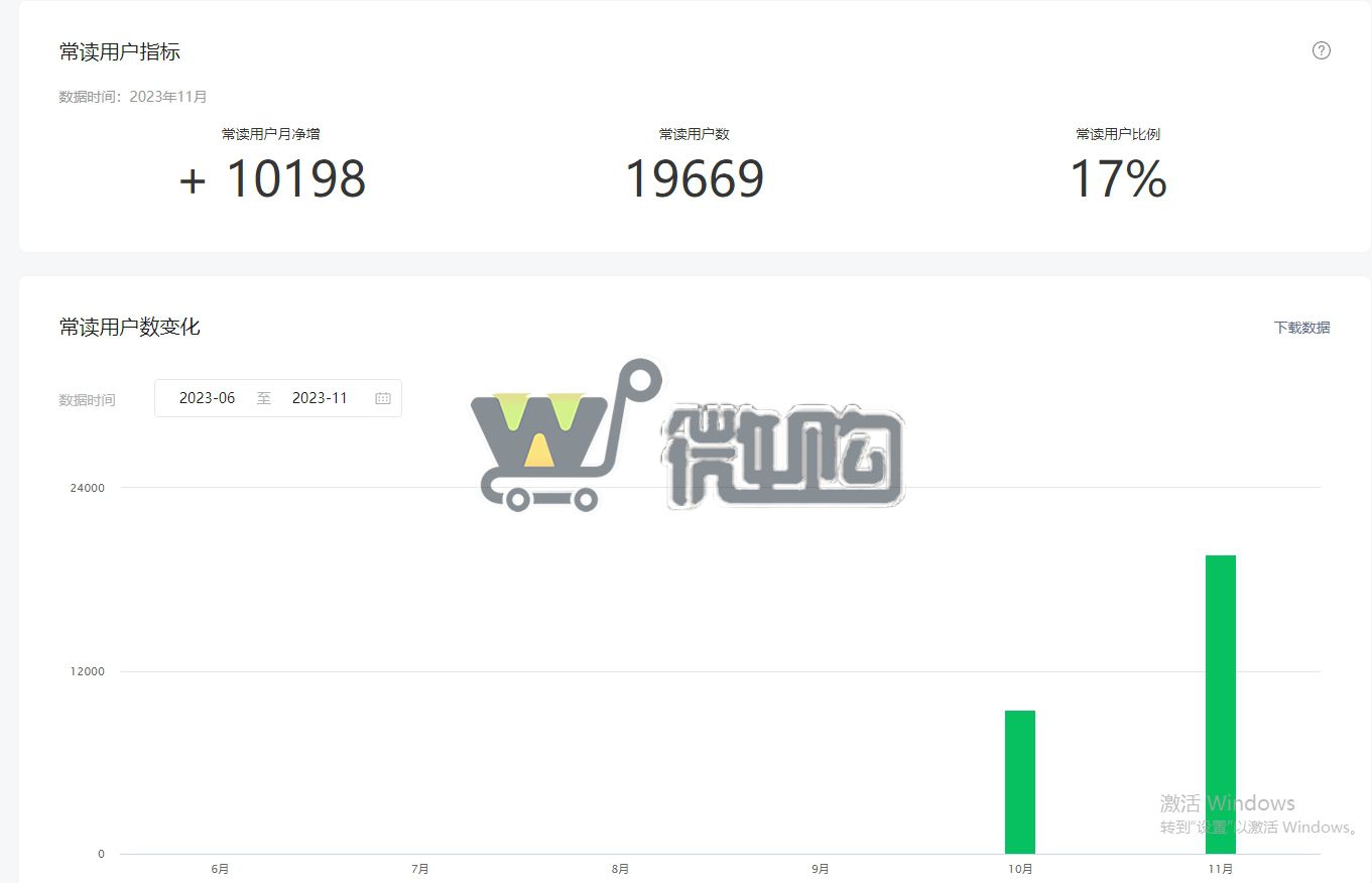 18年注册个体户老年类订阅号 粉丝12W+ 男粉多6成 头条阅读量高 有留言功能 有意滴滴(图7) 微信截图_20231204113645.png